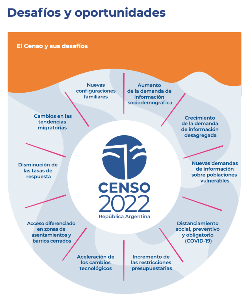 censo 2022